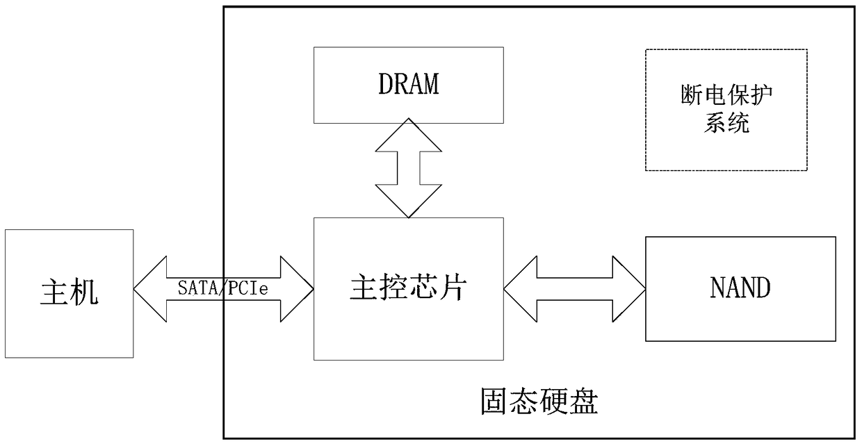 A storage system and a reading and writing method using the storage system