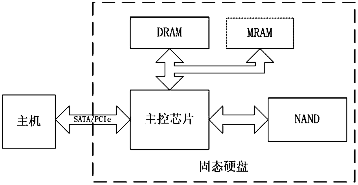 A storage system and a reading and writing method using the storage system