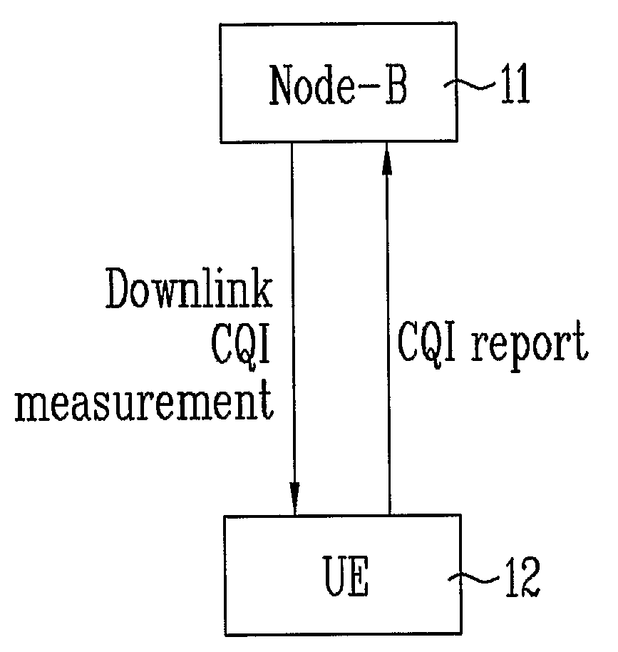 Method for transforming data, and method for transmitting and receiving data using the same