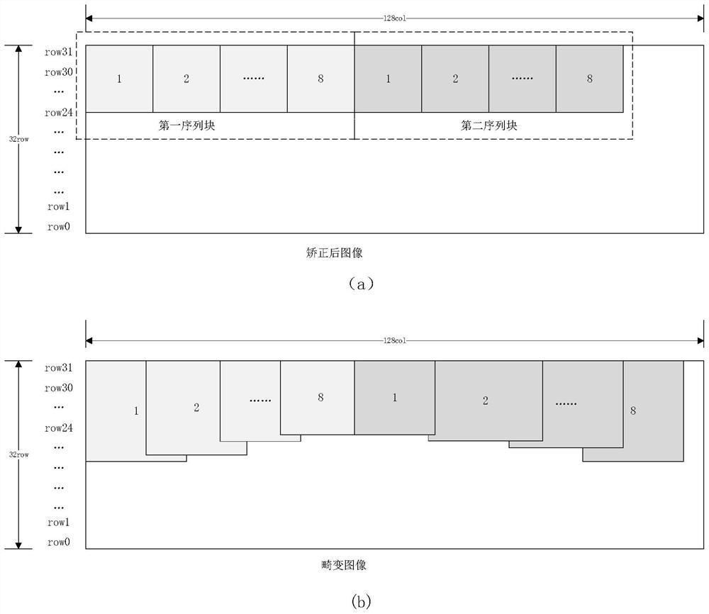 Image distortion correction method and device