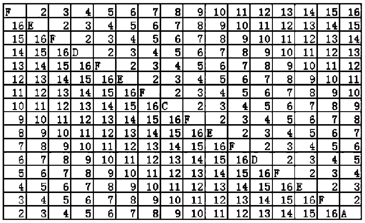 A 10-bit high-precision DAC current source array and its layout method