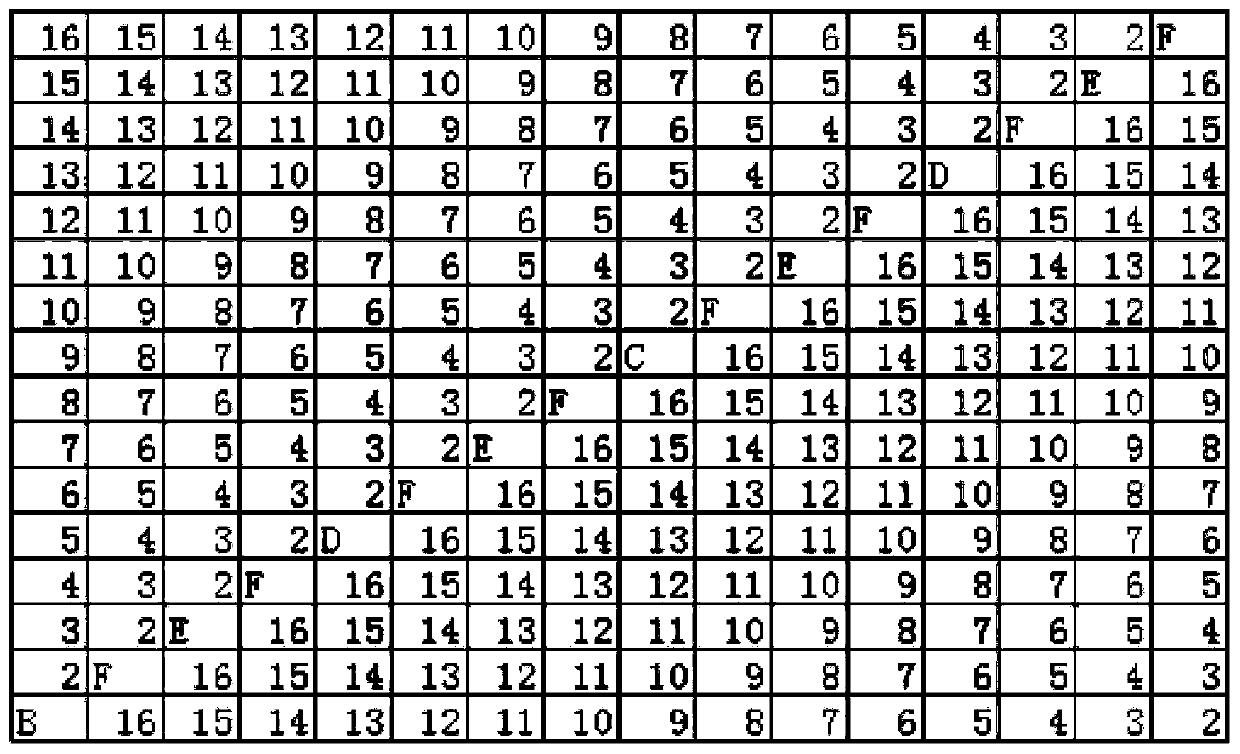 A 10-bit high-precision DAC current source array and its layout method