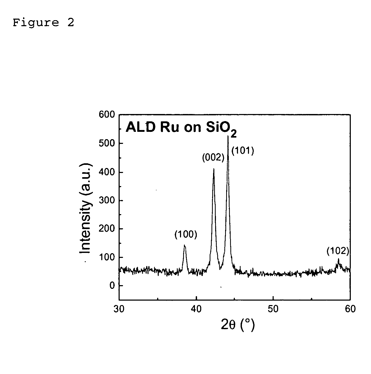 Ald deposition of ruthenium