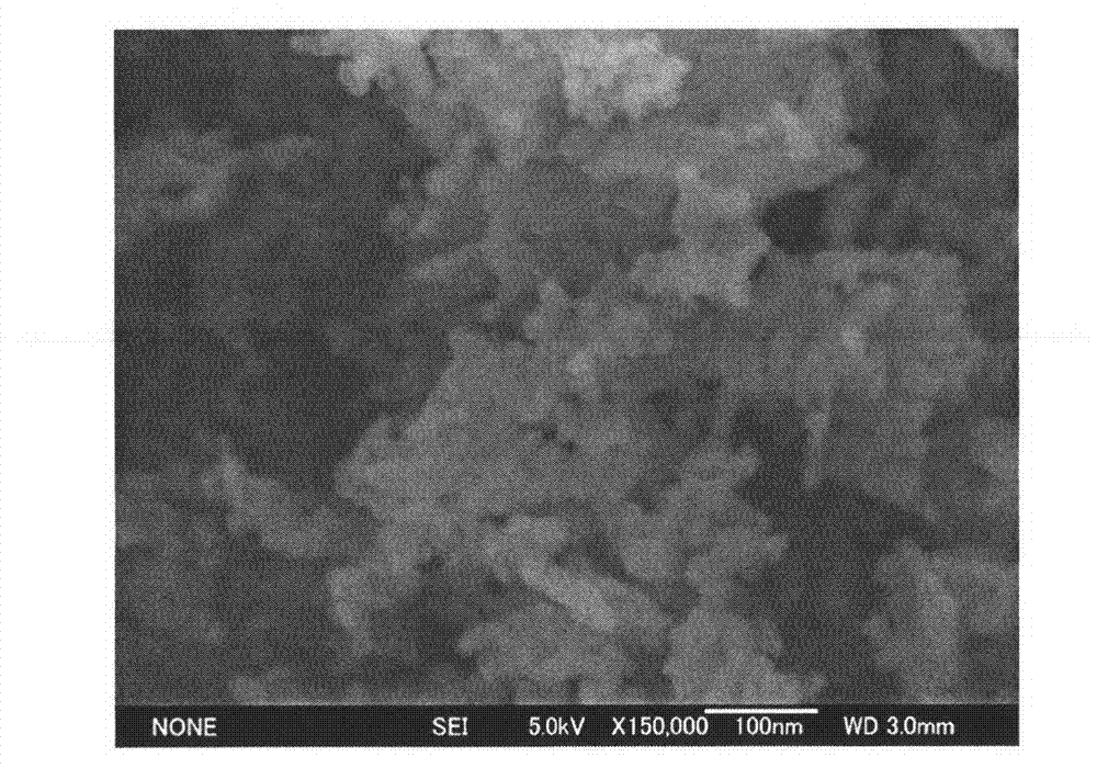 Preparation method of mesoporous carbon material