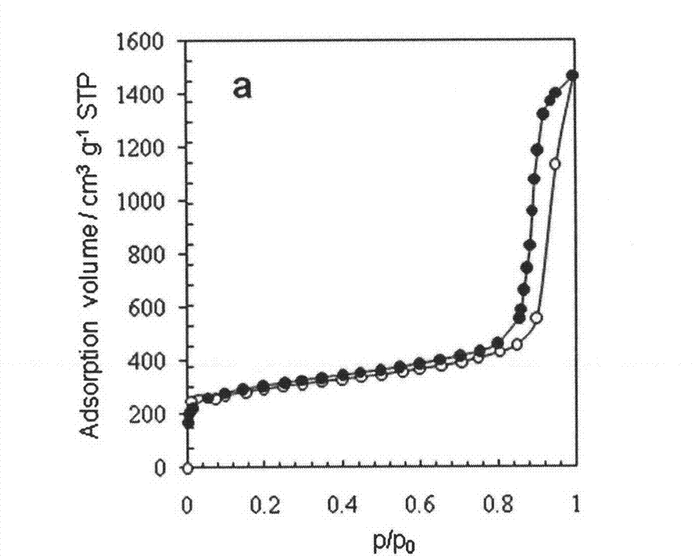 Preparation method of mesoporous carbon material