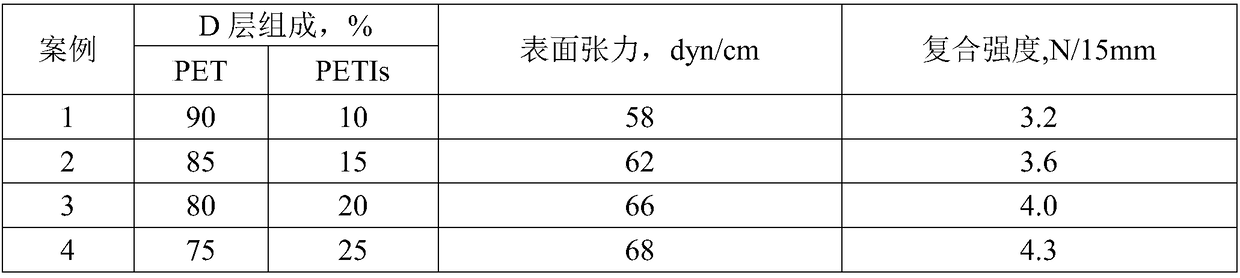 High composite strength VMPET film for medicine packaging