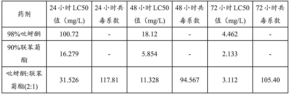 Compound pesticide for preventing aphis pomi and preparation method thereof