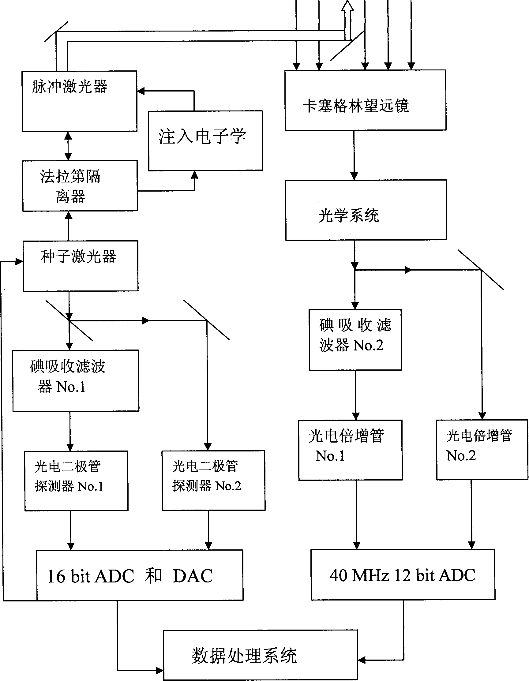 Incoherent laser windfinding method and laser radar