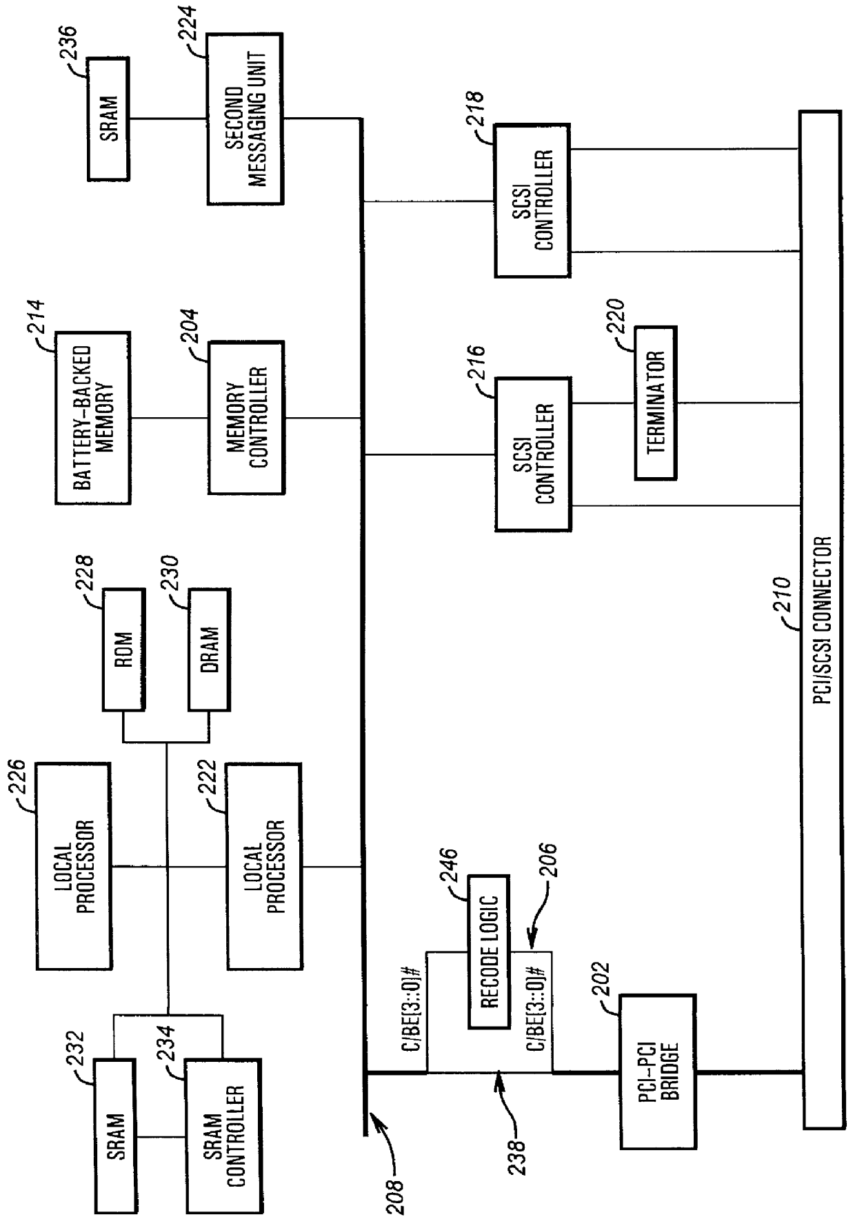 Peripheral controller comprising first messaging unit for communication with first OS driver and second messaging unit for communication with second OS driver for mass-storage peripheral