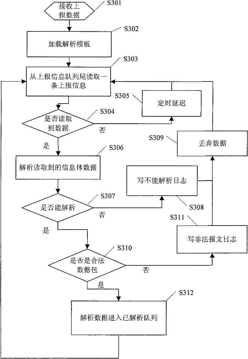 Service workflow process recognition method