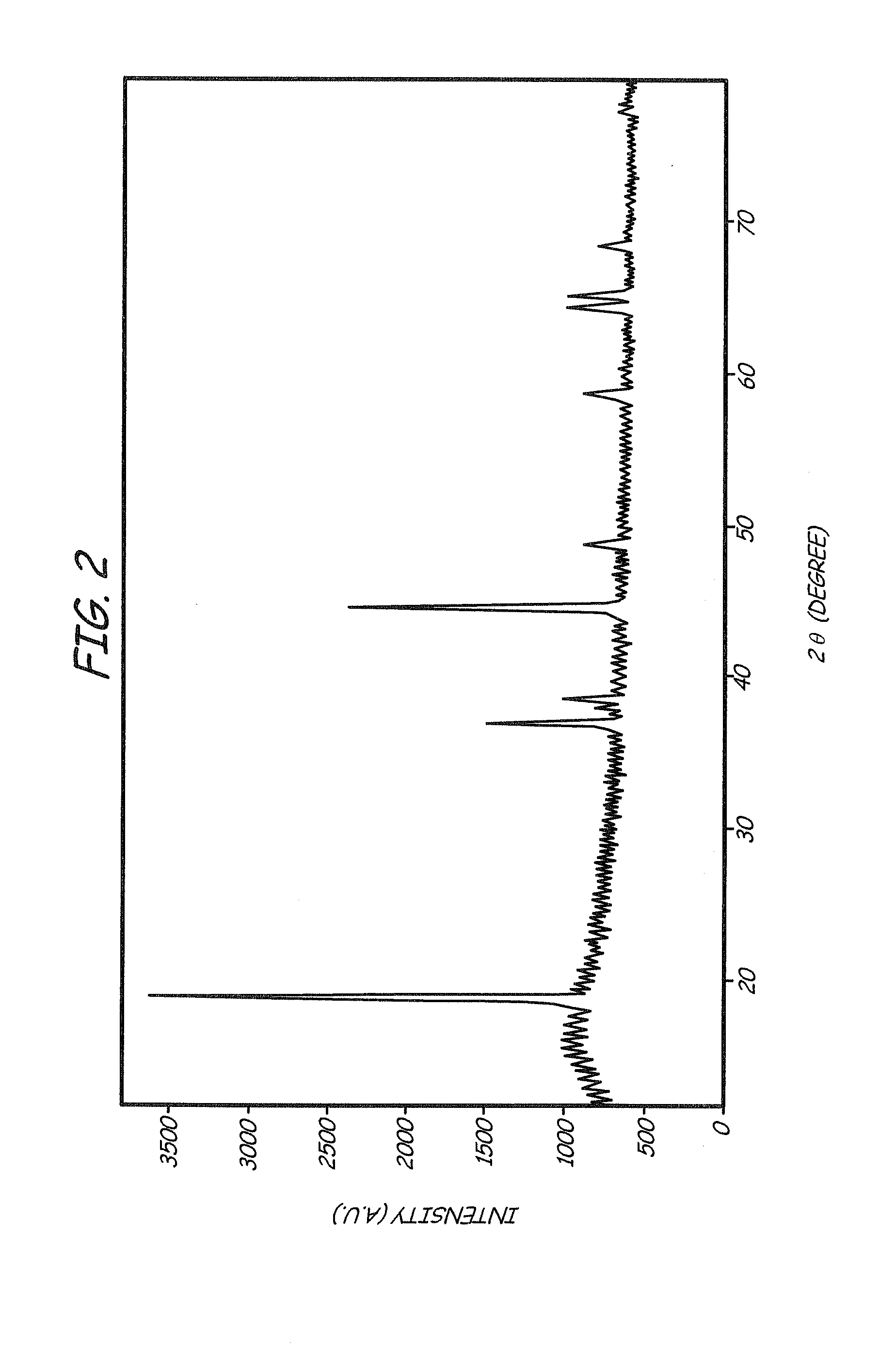 Lithium ion batteries with long cycling performance