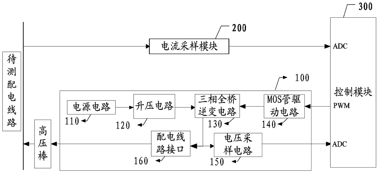 Device and method for detecting ground wire of distribution line based on three-phase symmetrical voltage injection