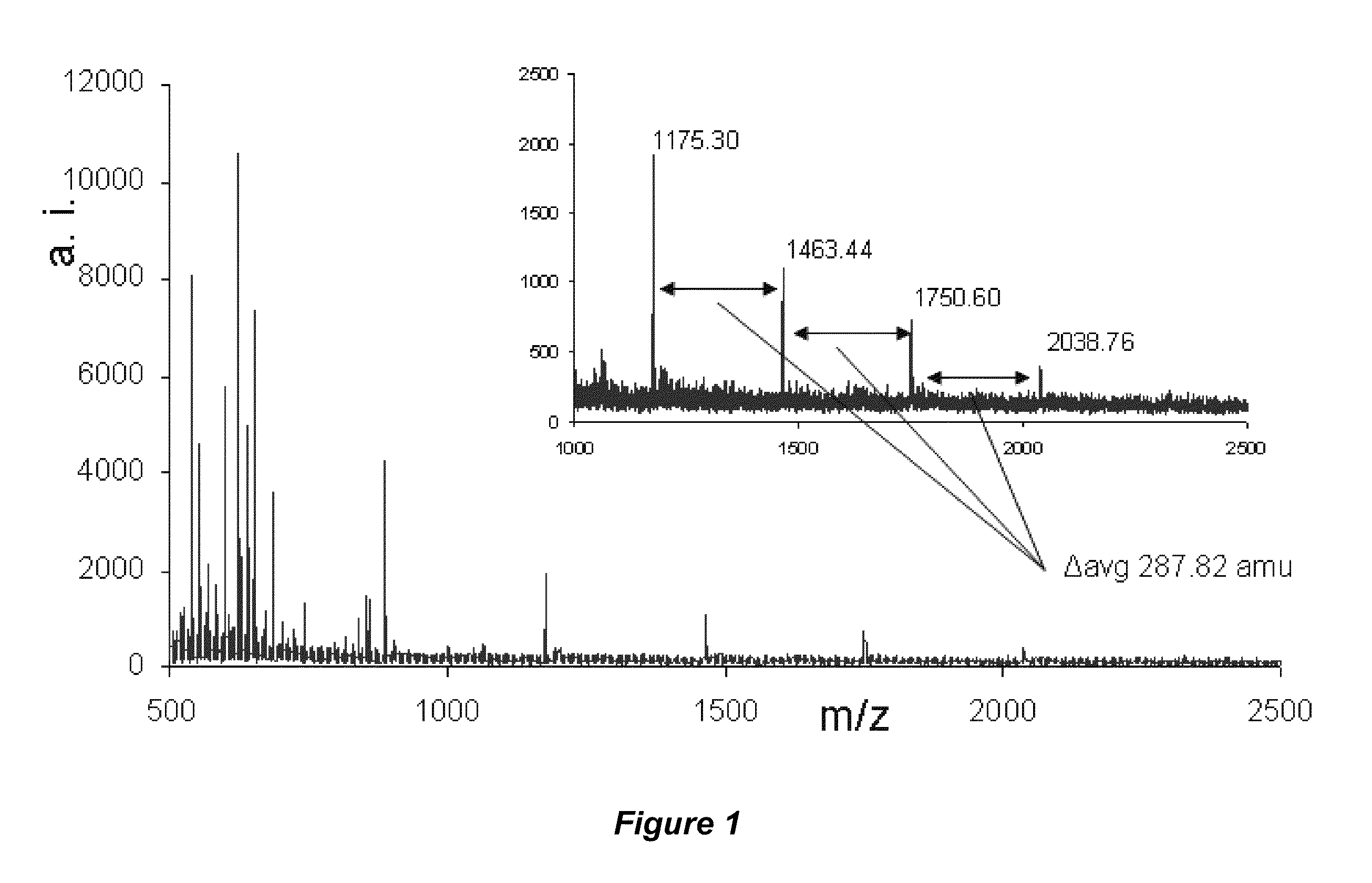 Tannin-chitosan composites