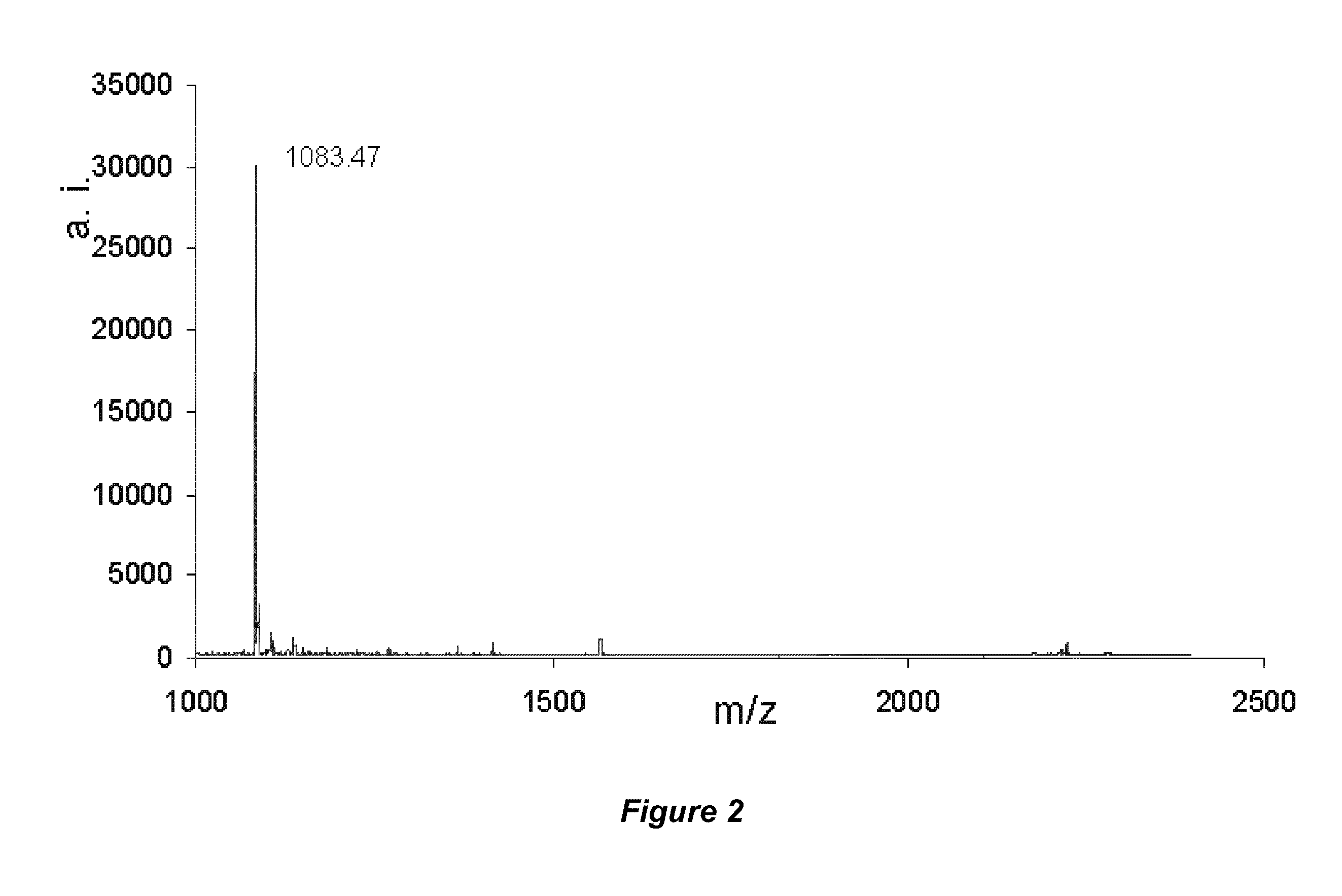 Tannin-chitosan composites