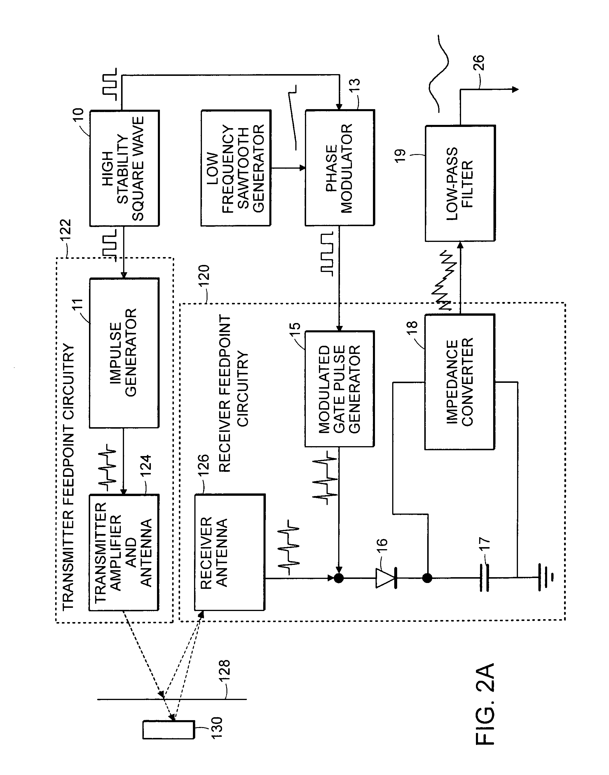 Non-intrusive inspection impulse radar antenna