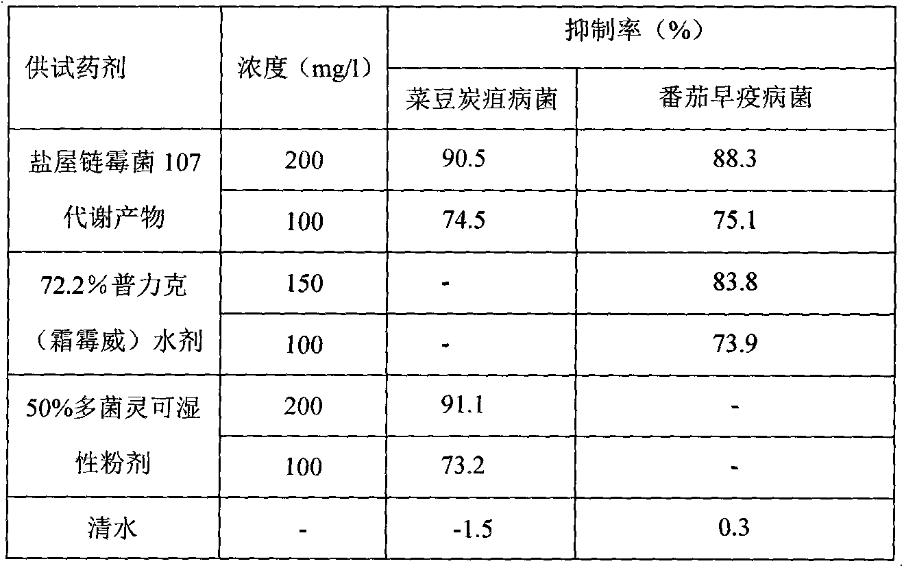 Use of Streptomyces sioyaensis metabolite in prevention and control of Alternaria solani