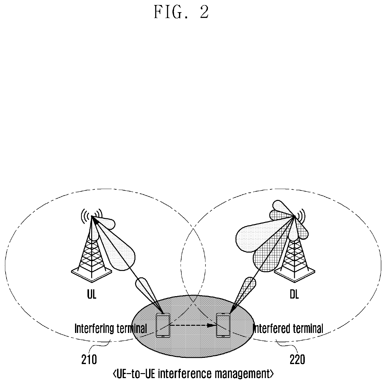 Method and apparatus for managing UE-to-UE interference in wireless communication system