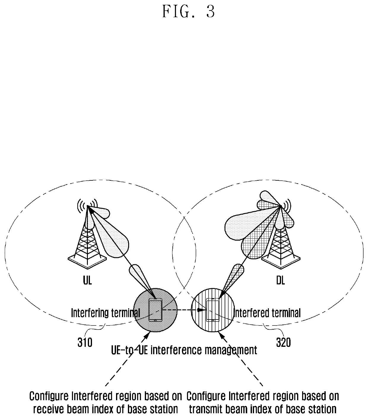 Method and apparatus for managing UE-to-UE interference in wireless communication system