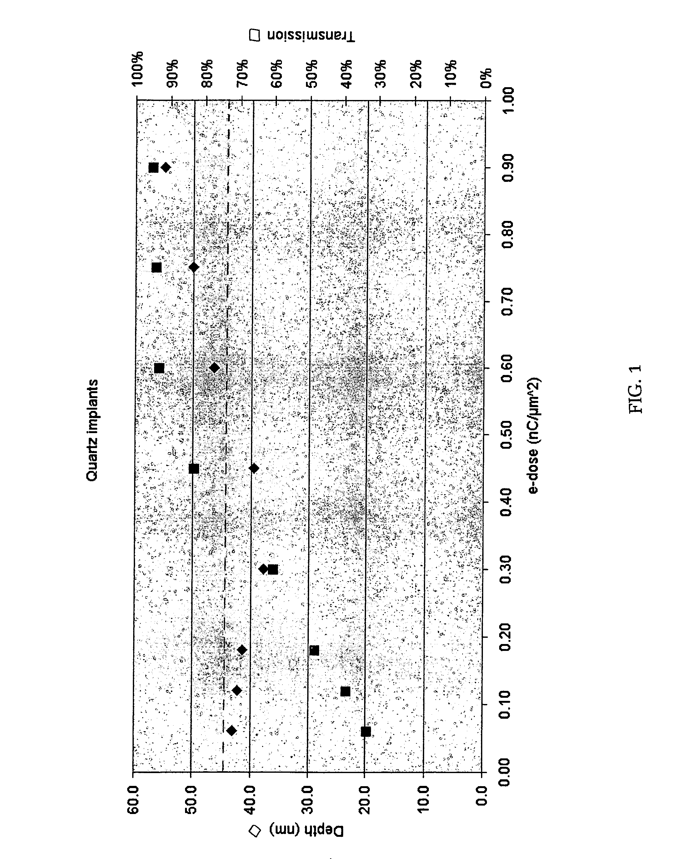 Electron beam processing for mask repair