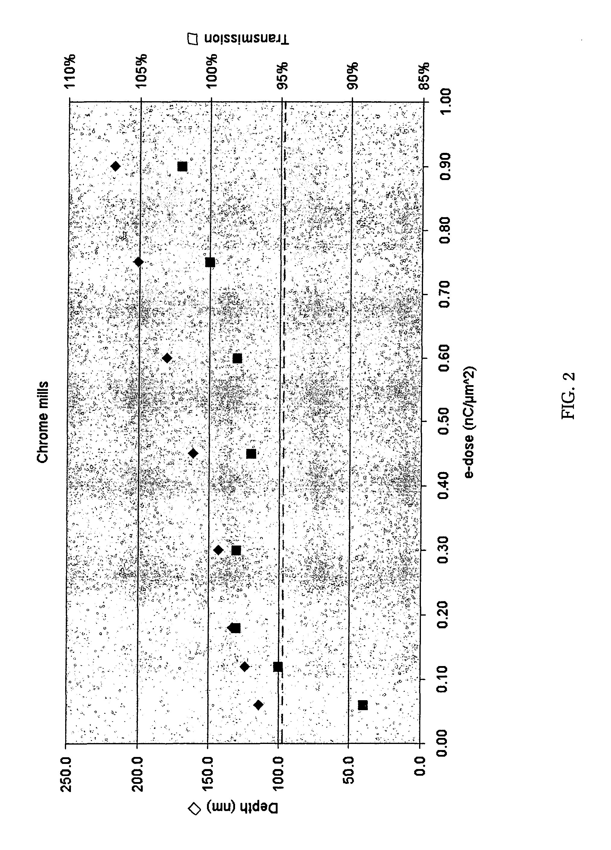 Electron beam processing for mask repair