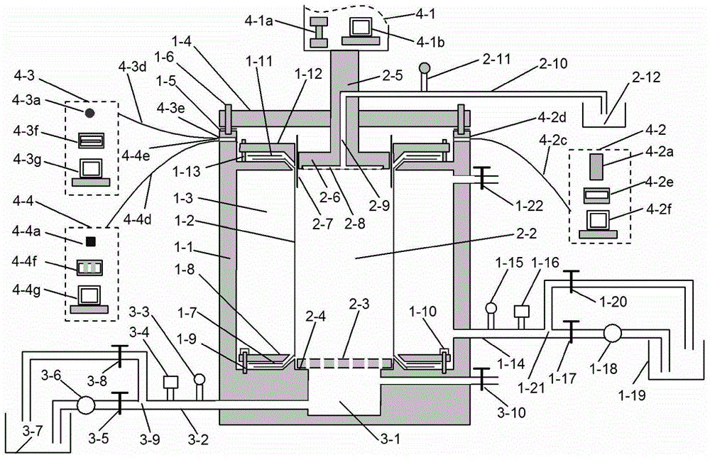 Pressure rock failure and instability process and dynamic permeability test apparatus and method thereof