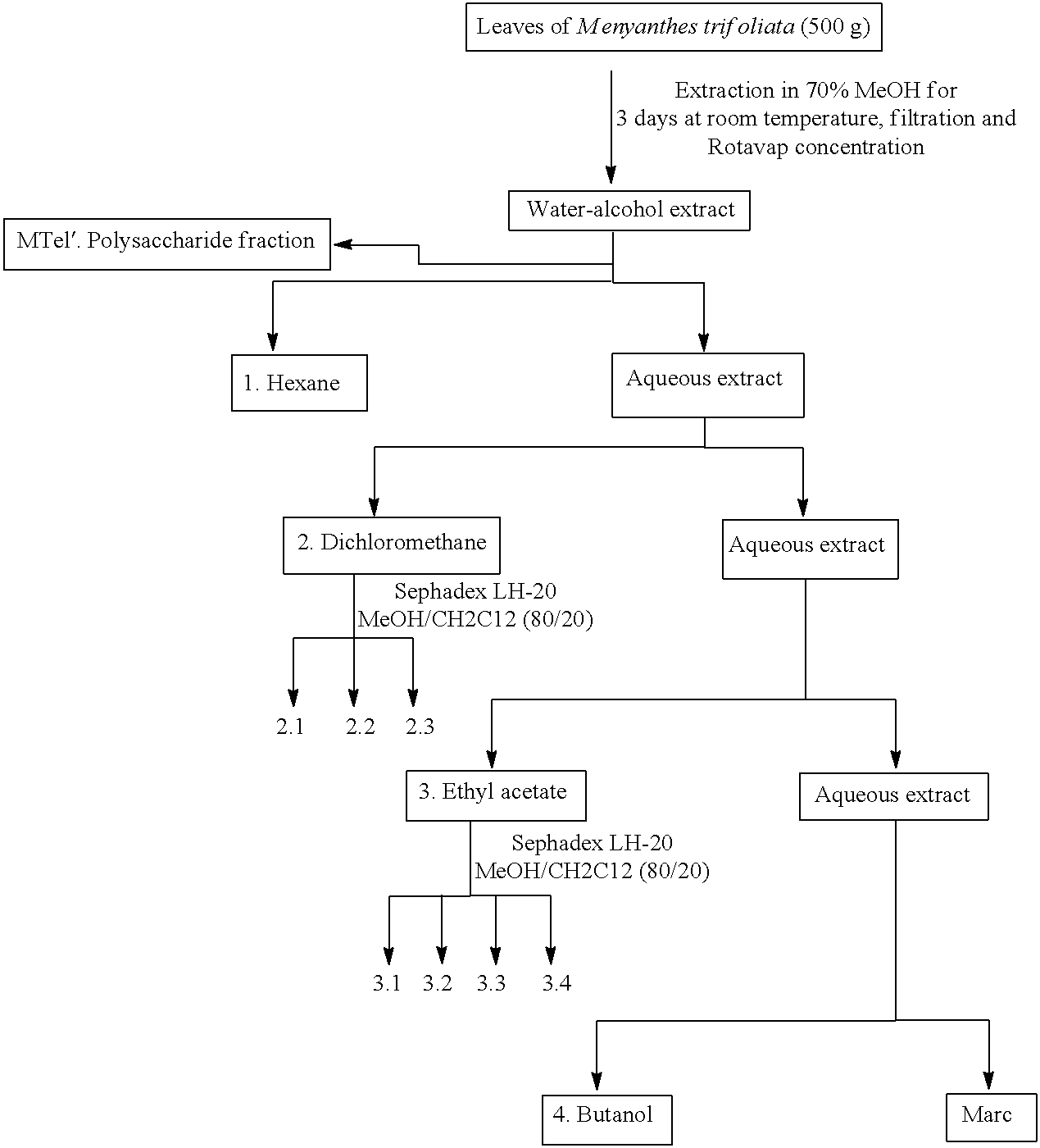 Anti-Aging Compositions Comprising Menyanthes Trifoliata Leaf Extracts And Methods Of Use Thereof