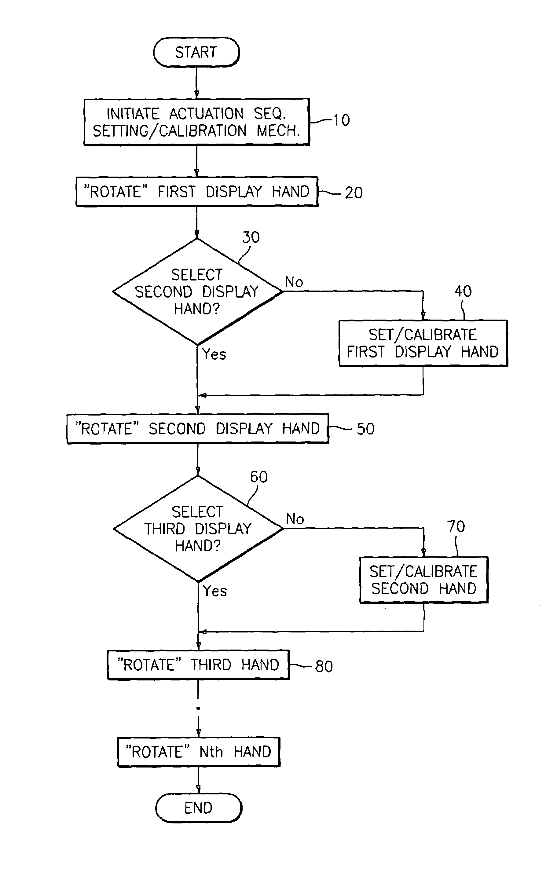 Multiindicator device and method for calibrating/setting same