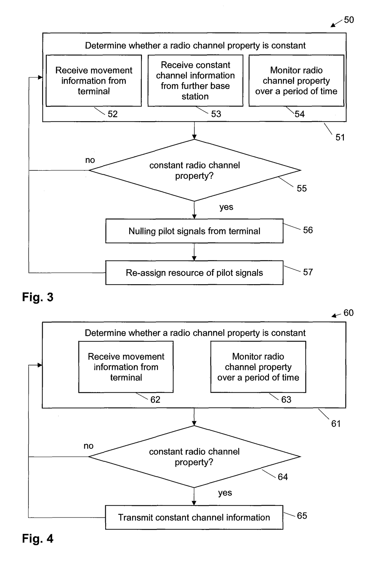 Pilot resource allocation for a MIMO system