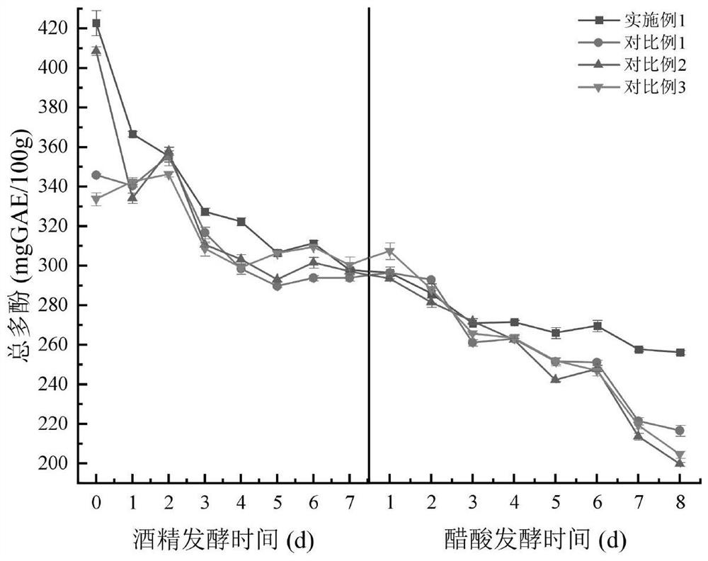 Preparation method of rosa roxburghii tratt fruit and black glutinous rice vinegar