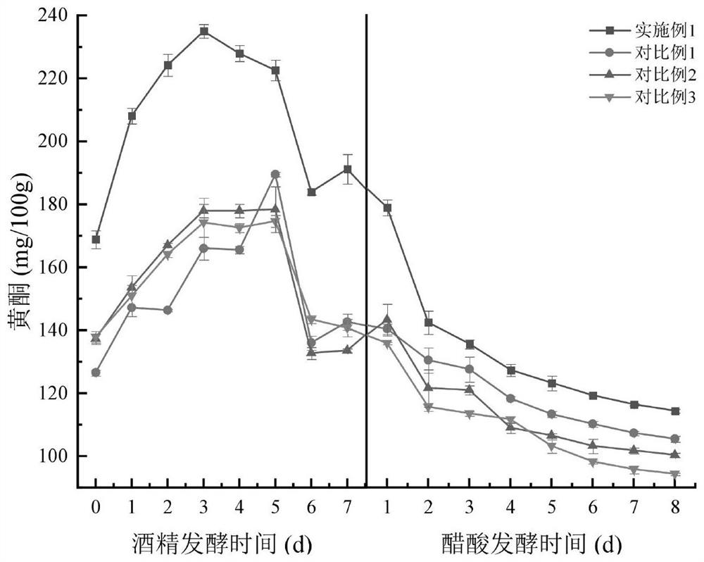 Preparation method of rosa roxburghii tratt fruit and black glutinous rice vinegar