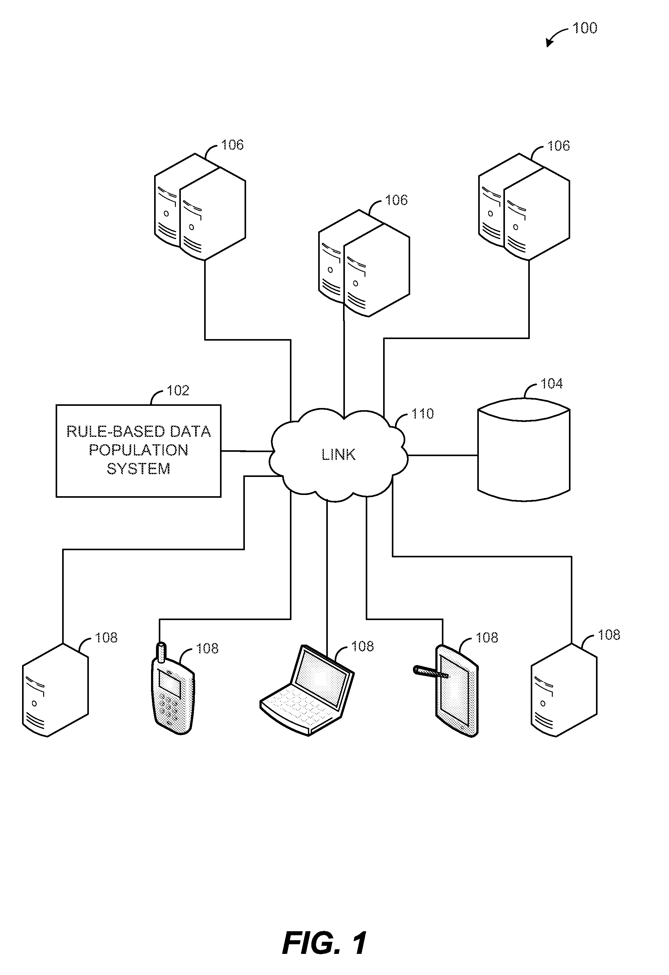 Rule-based automated test data generation