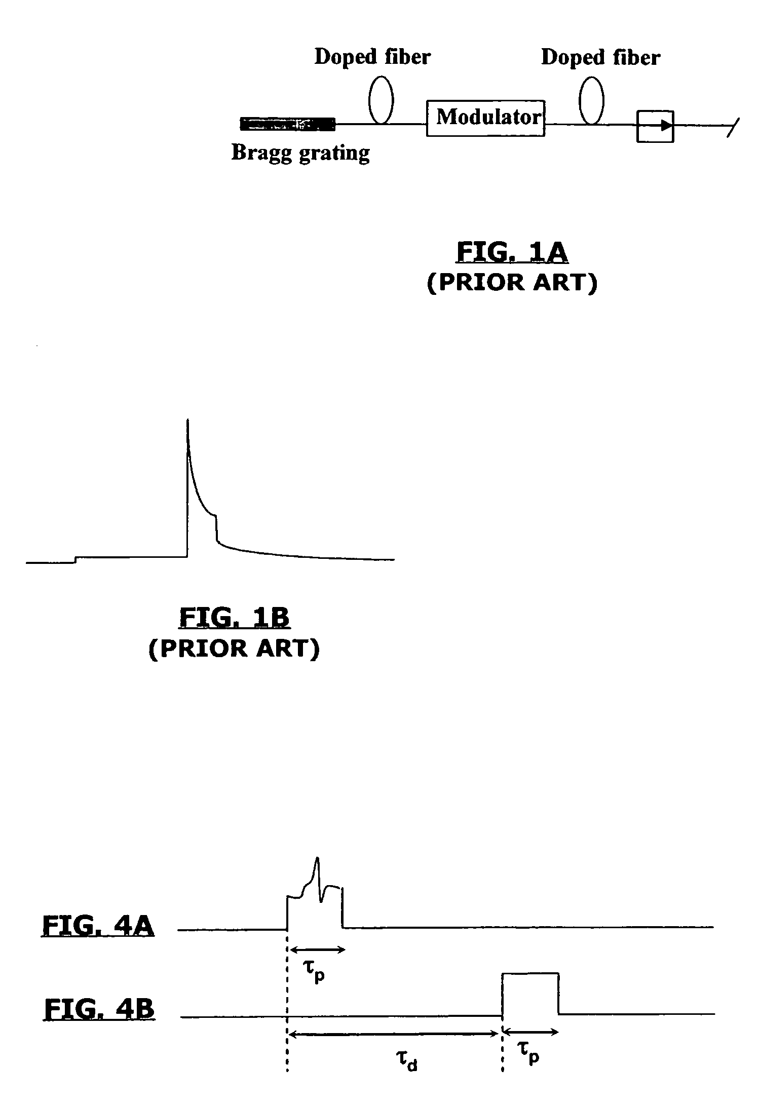 Pulsed laser light source