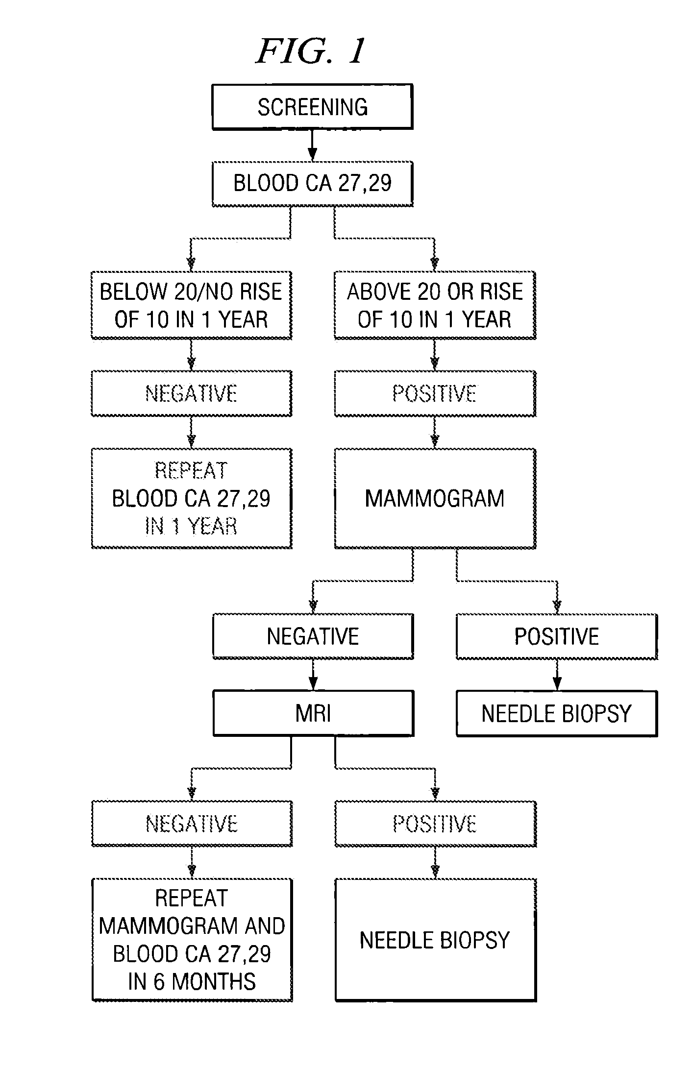 Method of cancer screening; method of cancer treatment; and method of diabetes treatment