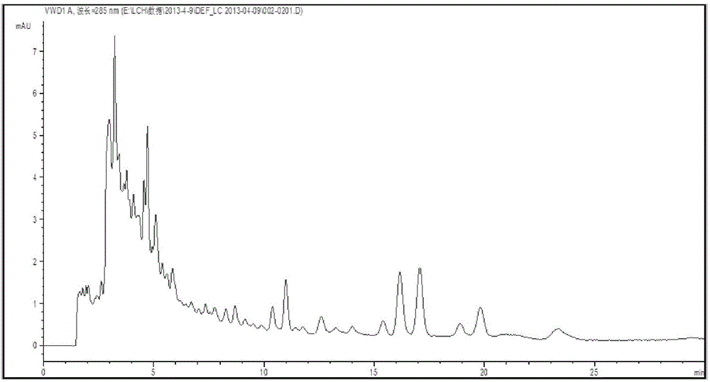 Method for separating and purifying m-trihydroxybenzene compounds in Agrimonia polosa Ledeb