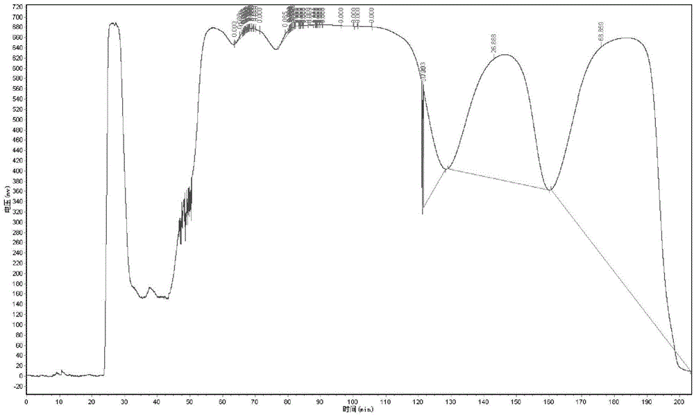 Method for separating and purifying m-trihydroxybenzene compounds in Agrimonia polosa Ledeb