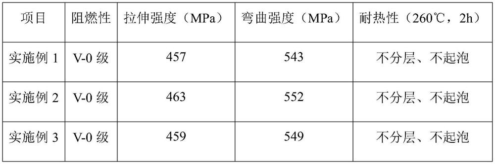 A glass fiber cloth reinforced insulating molded board and its preparation method