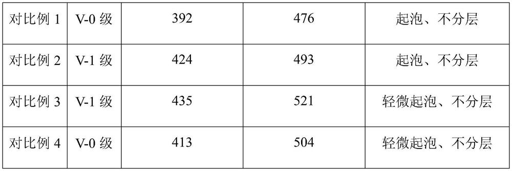 A glass fiber cloth reinforced insulating molded board and its preparation method