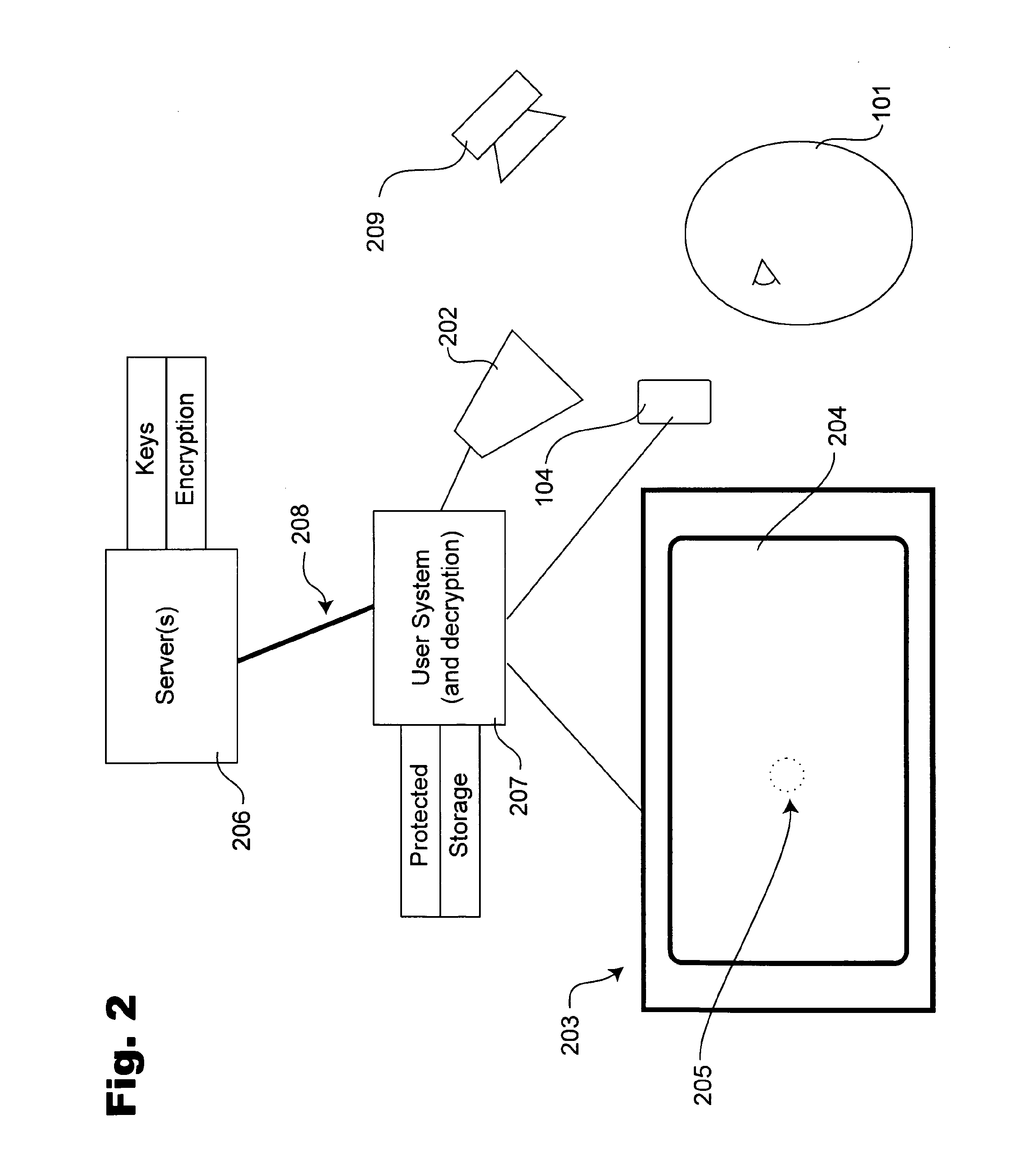 Video copy prevention systems with interaction and compression