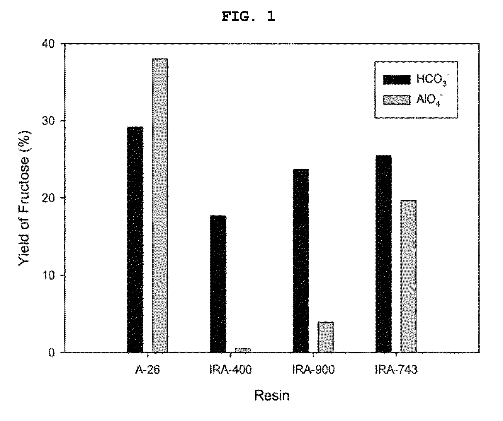 Method for producing 5-hydroxymethyl-2-furfural or alkyl ether derivatives thereof using an ion exchange resin in the presence of an organic solvent