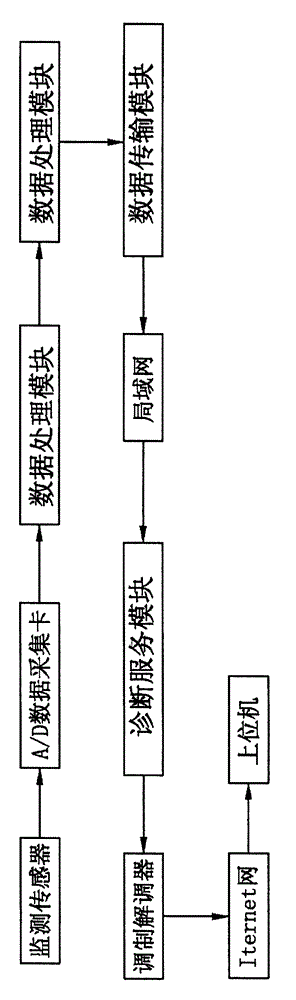 Numerical control machine tool remote control system