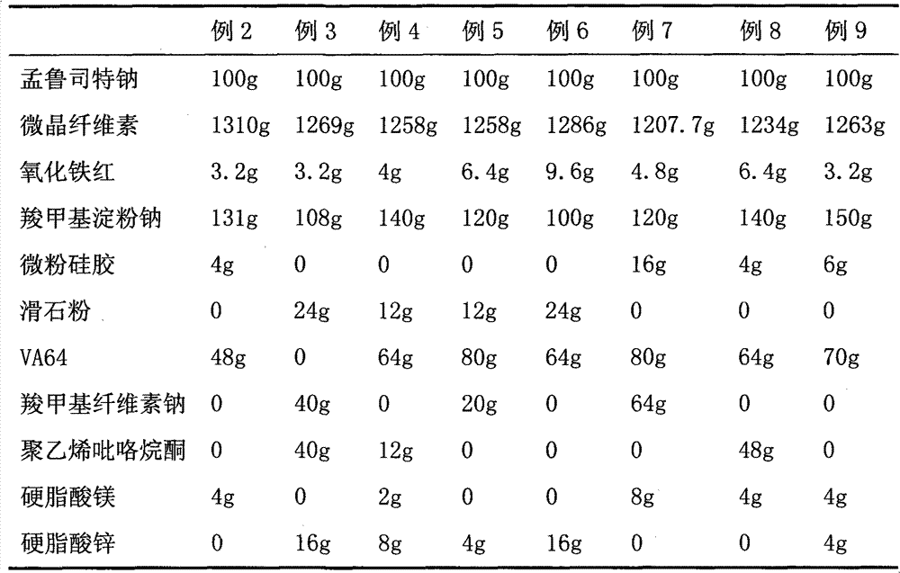 Montelukast sodium tablet and preparation method thereof