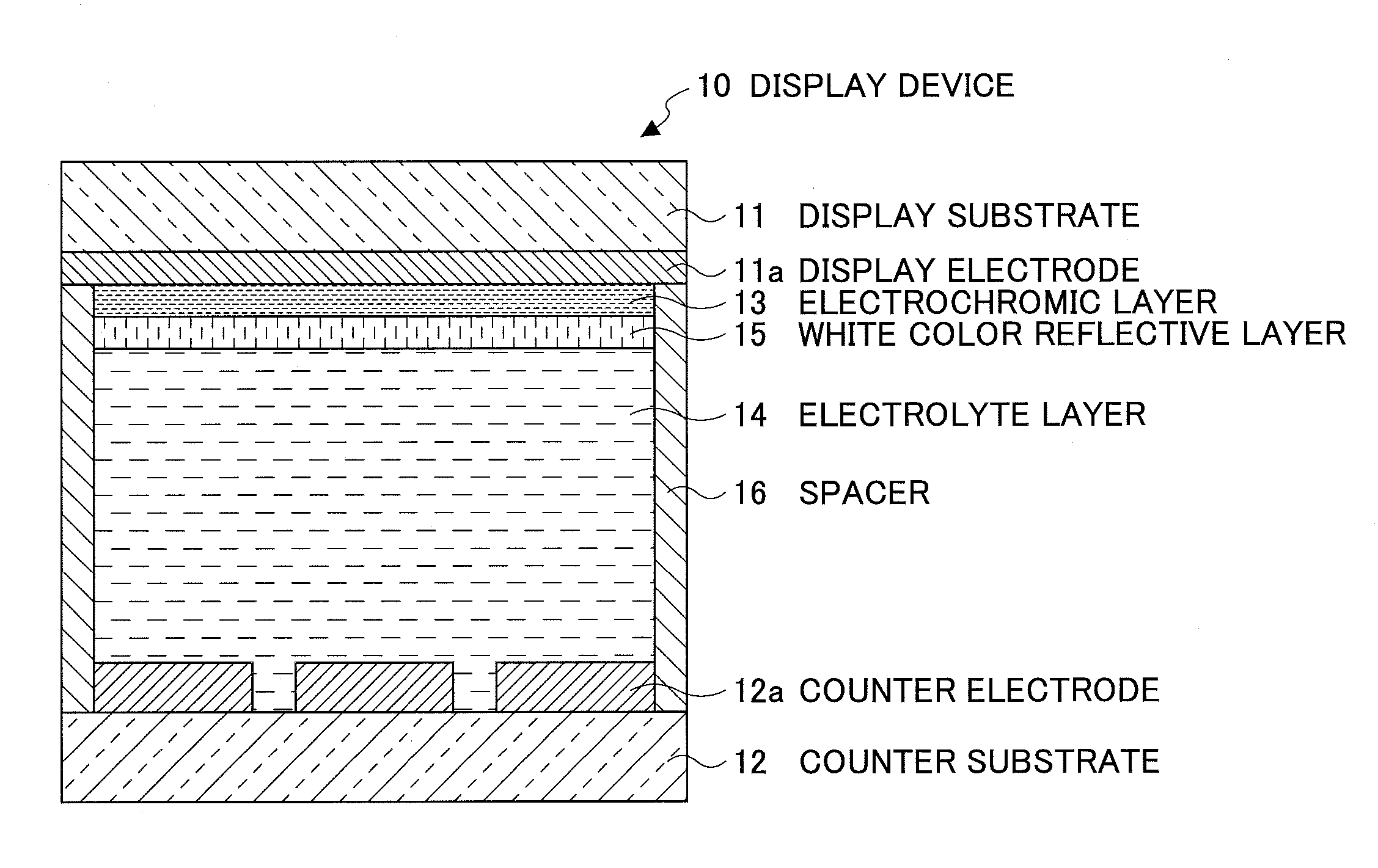 Ion conductor and electrochromic display device