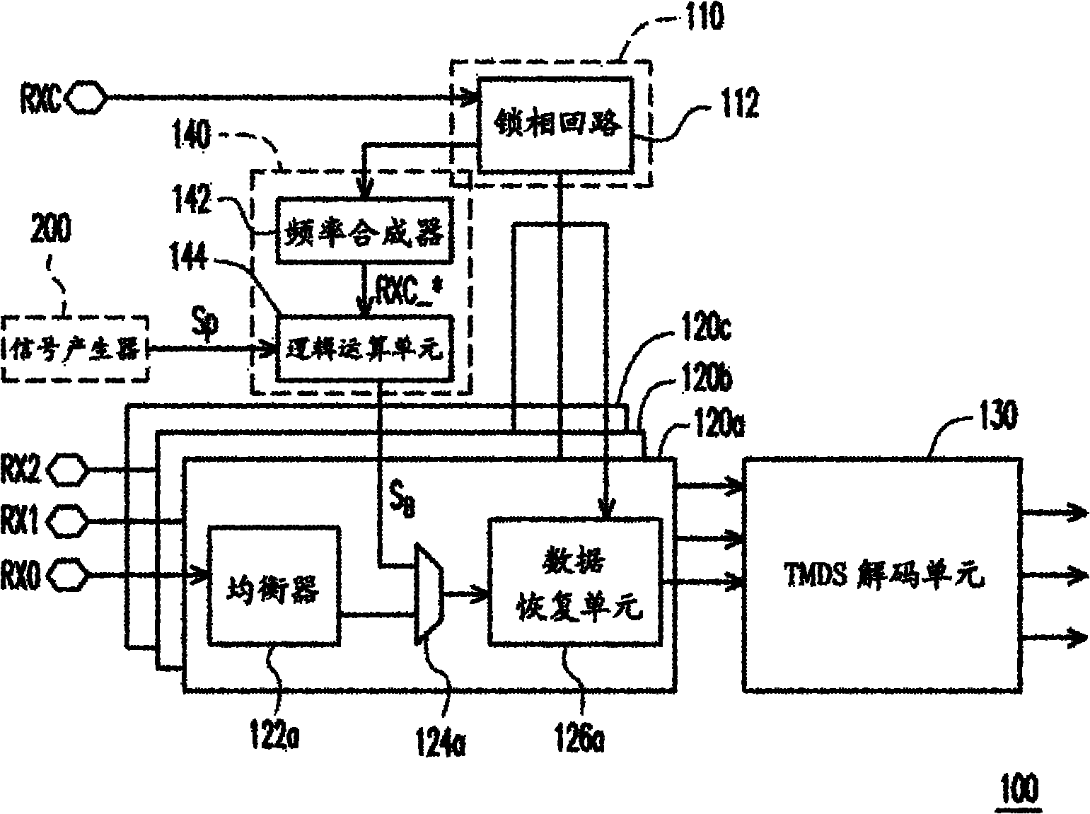 Minimum transmission differential signal receiver system and built-in self testing method thereof