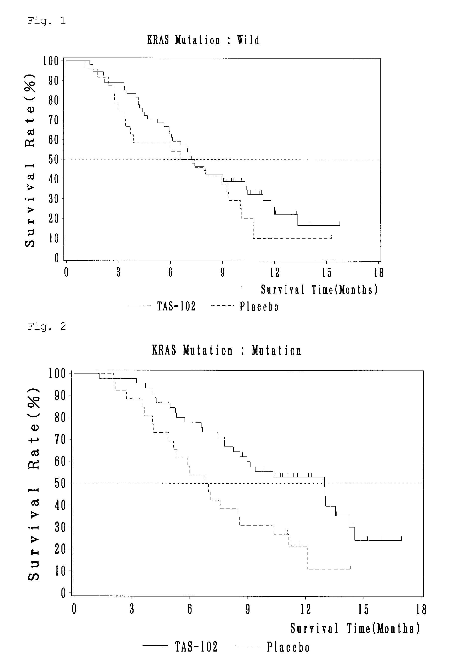 Antitumor agent and therapeutic effect prediction method for patients with KRAS-mutated colorectal cancer