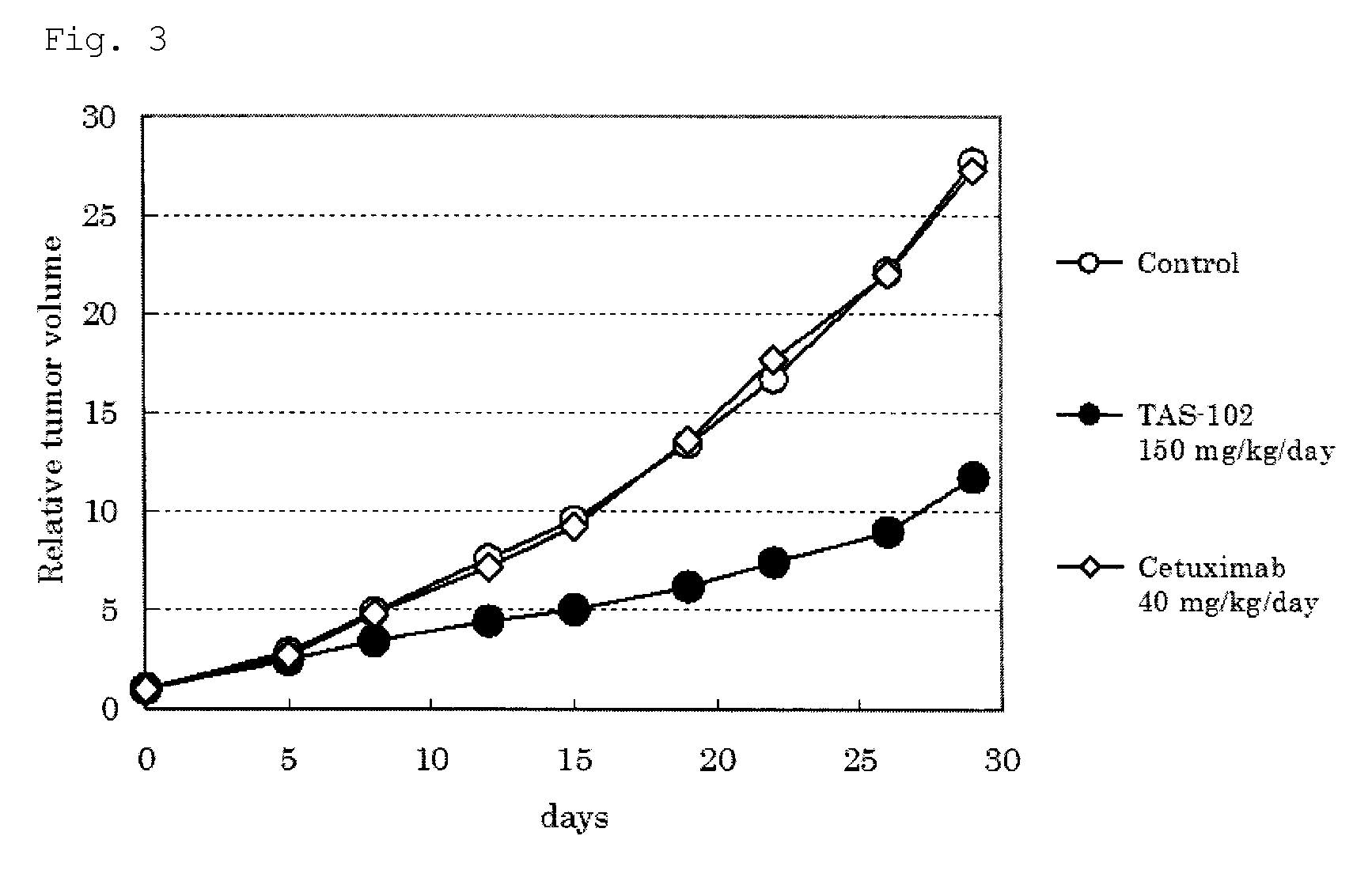 Antitumor agent and therapeutic effect prediction method for patients with KRAS-mutated colorectal cancer