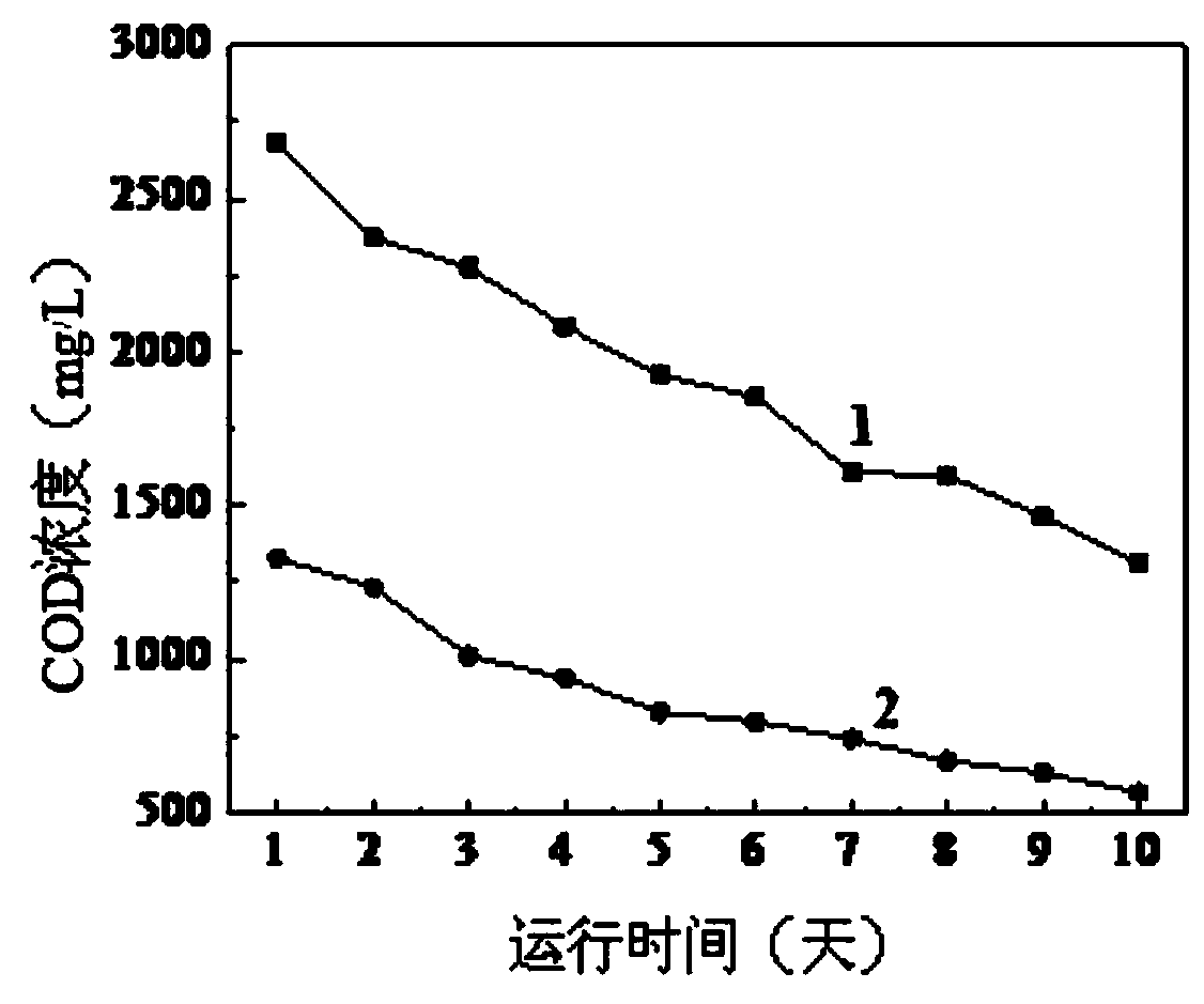 An application method of electricity generation desalination treatment refinery wastewater containing acrylonitrile based on electronic regulation