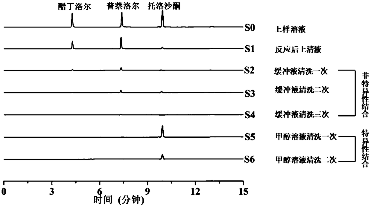 Monoamine oxidase A microreactor and preparation method and application thereof