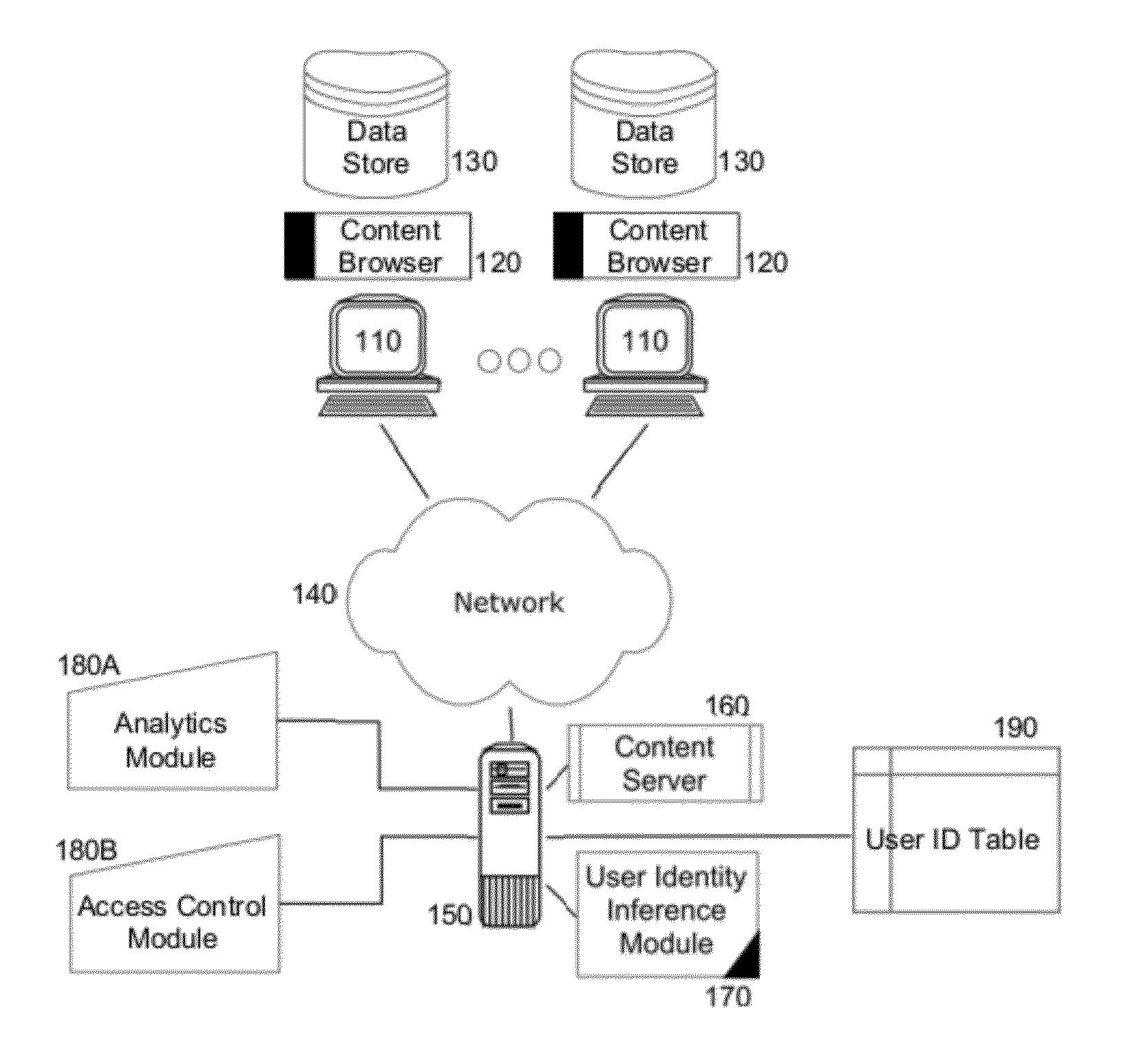 Inferred user identity in content distribution