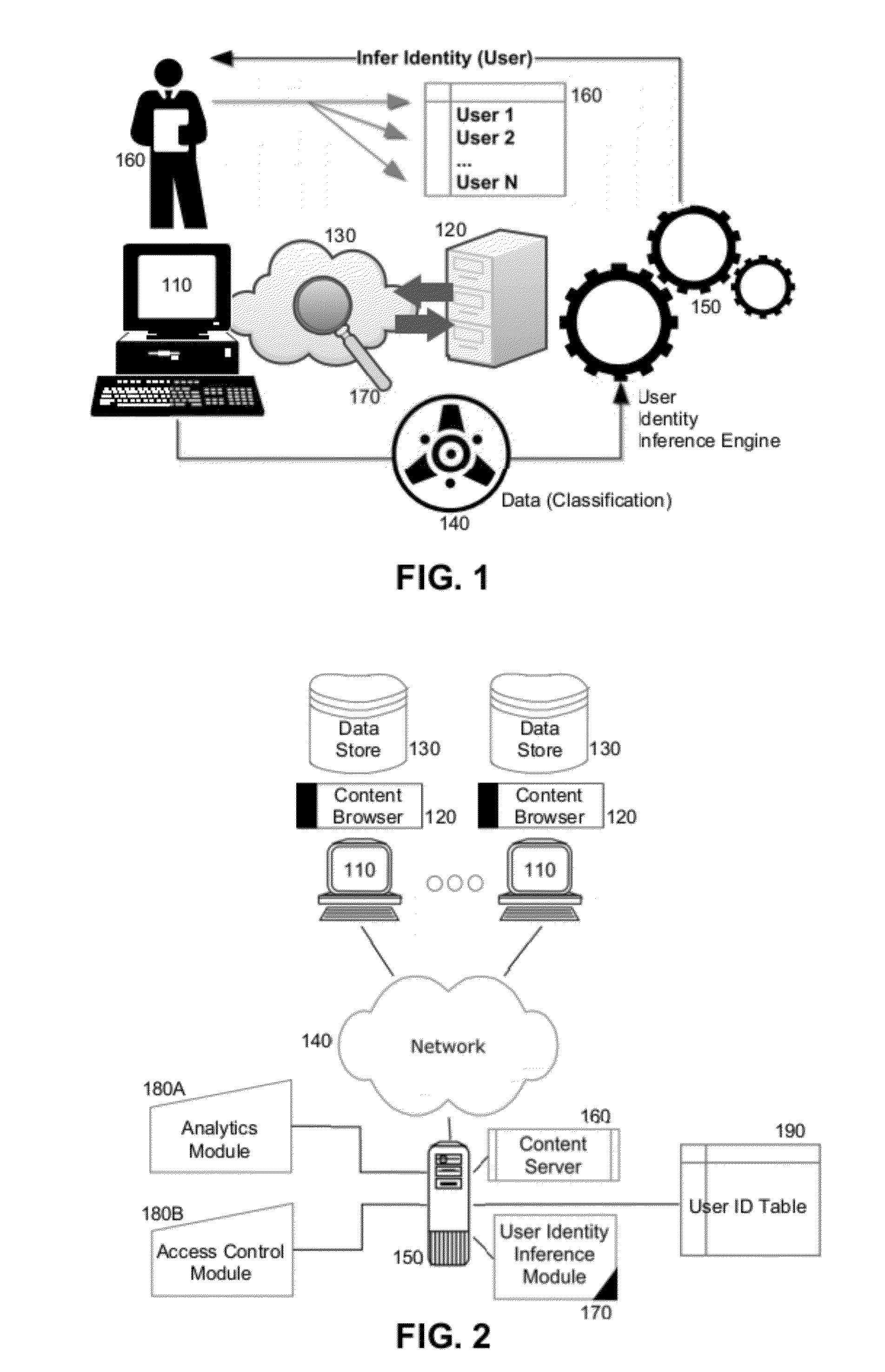 Inferred user identity in content distribution