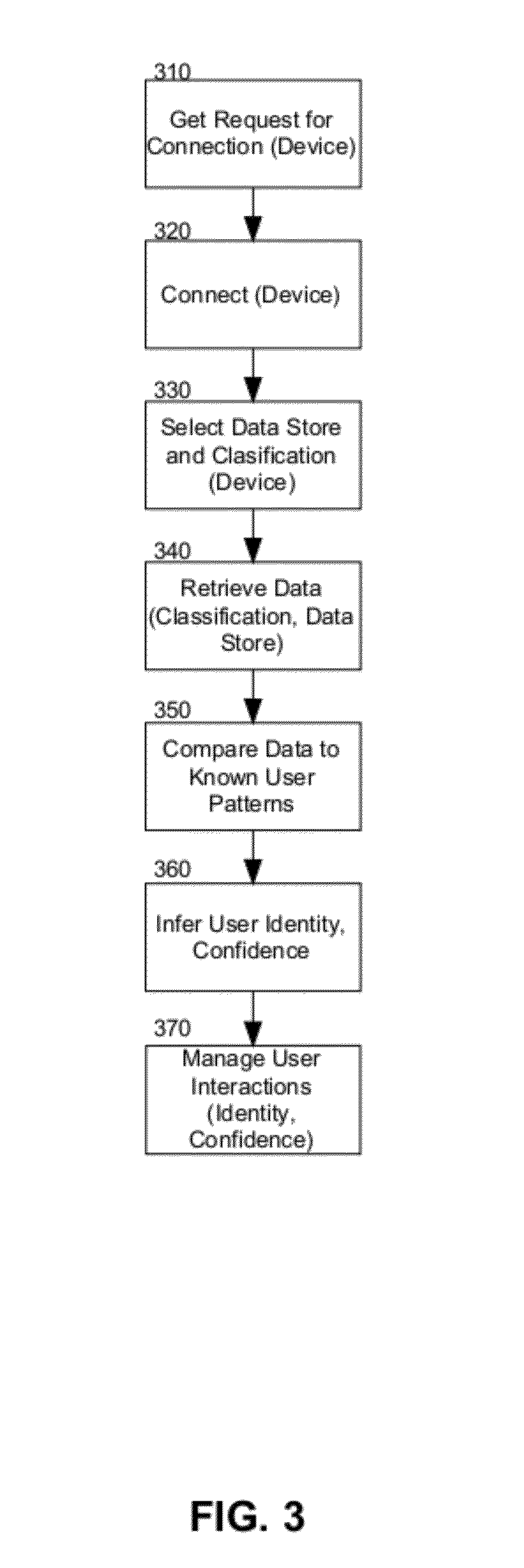 Inferred user identity in content distribution